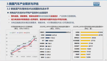 30页PPT读懂《节能与新能源汽车技术路线图2.0》 新能源汽车整车篇